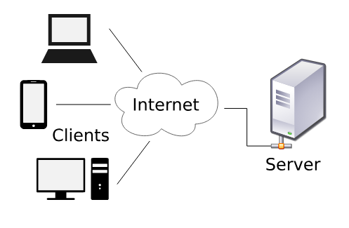 web scraping client server